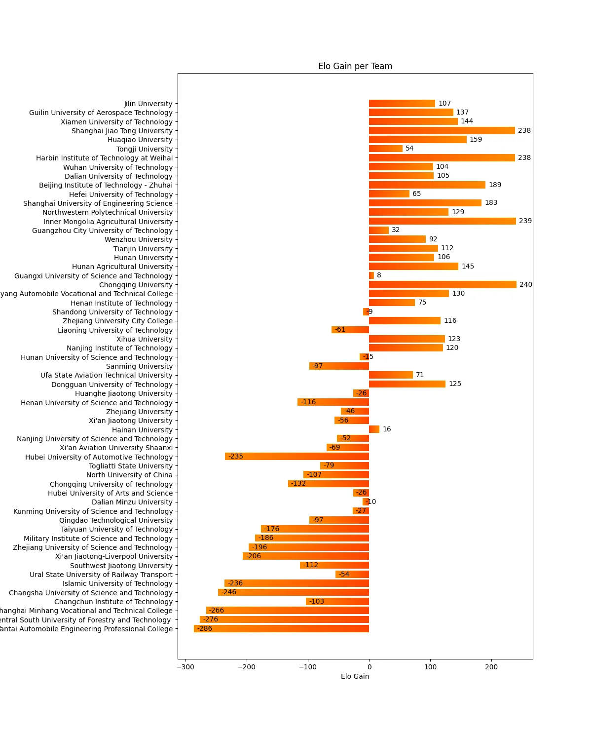 Formula Student China 2025 Results