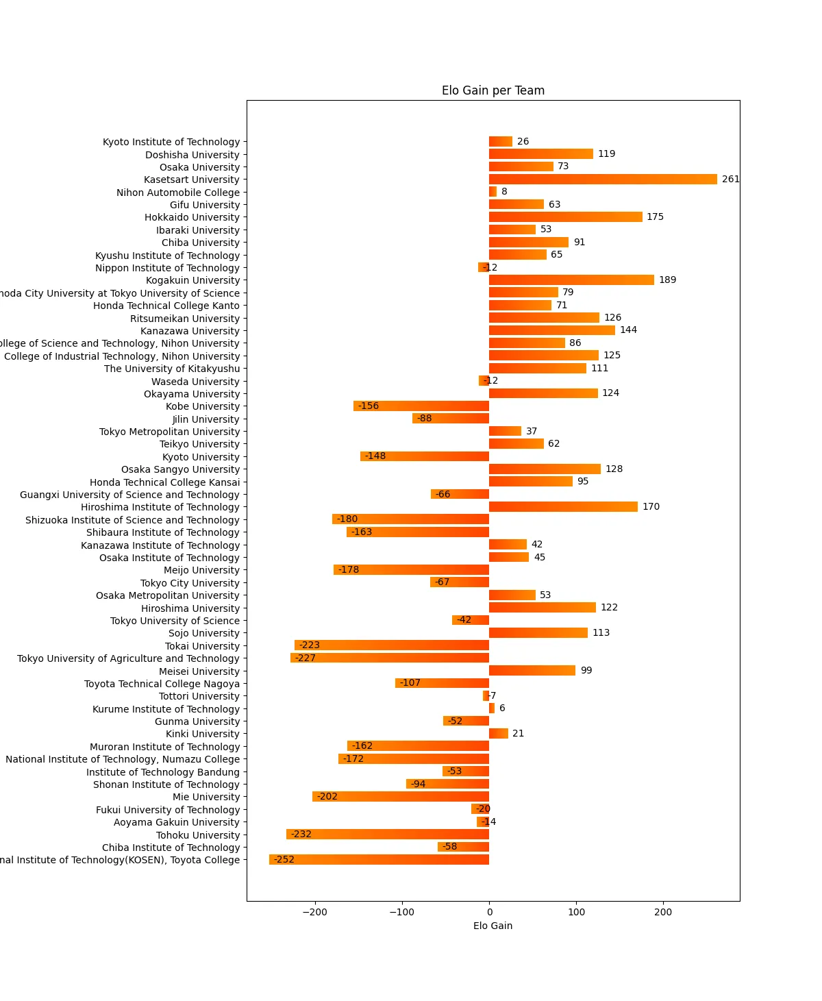 Formula SAE® Japan 2025 Results