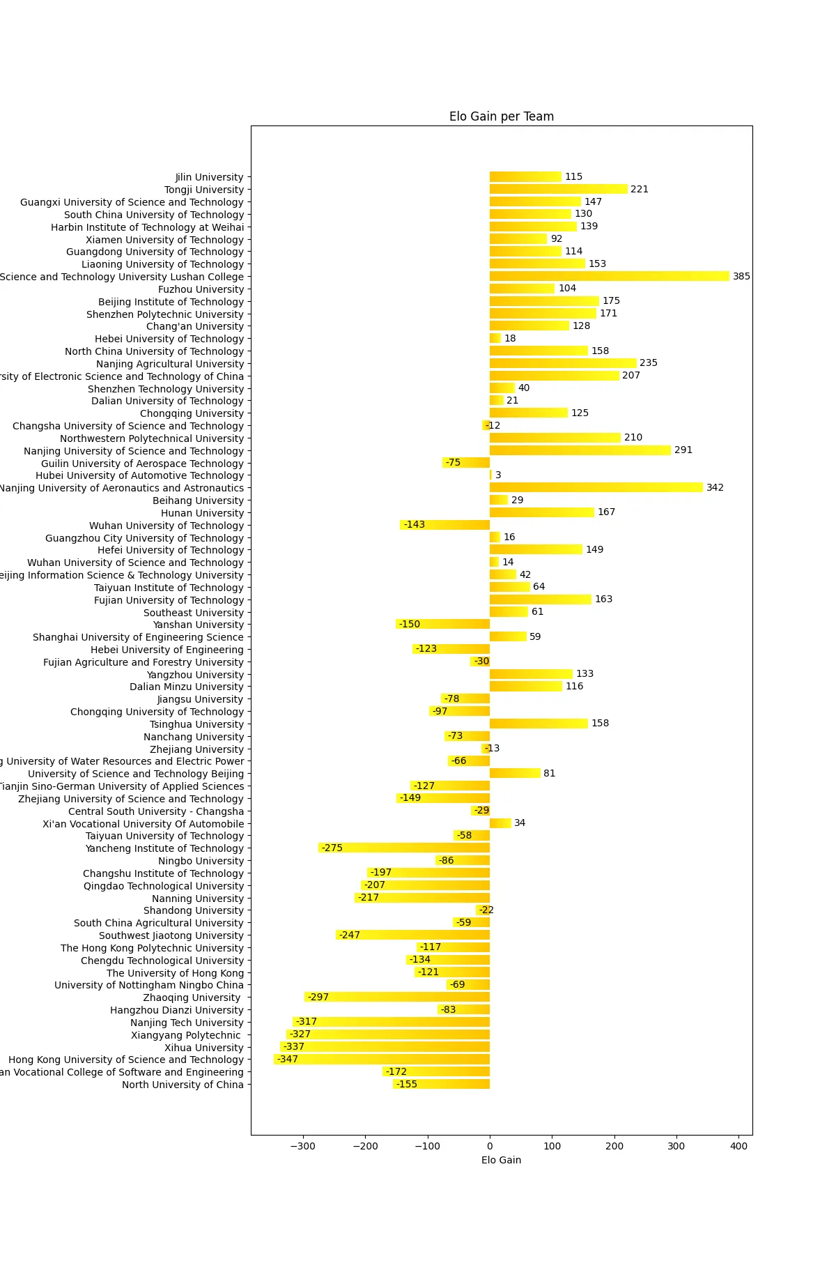 Formula Student China 2025 Results